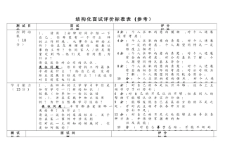 结构化面试评价标准表