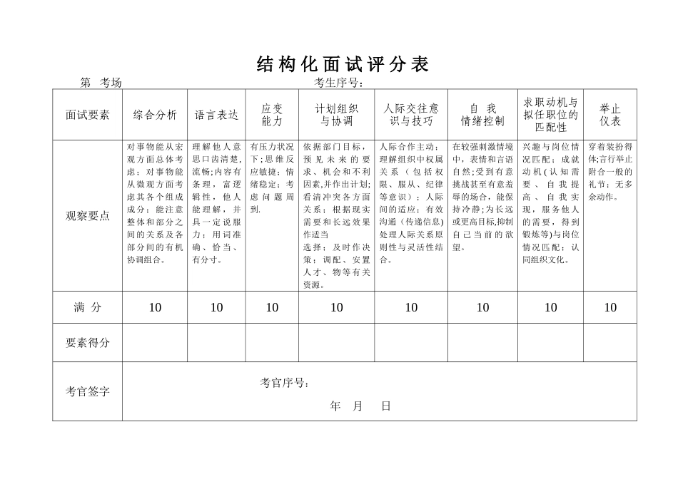 结构化面试评分表(参考)_第1页