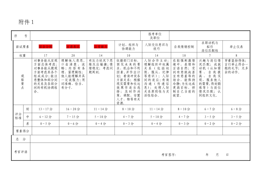 结构化面试评分表_第1页