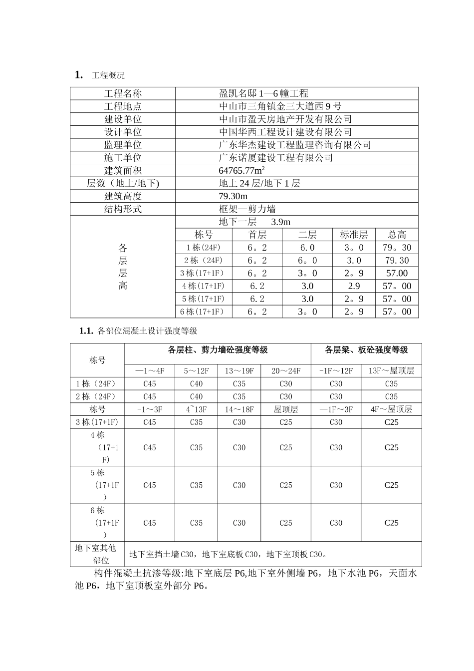 结构实体检测专项施工方案_第2页
