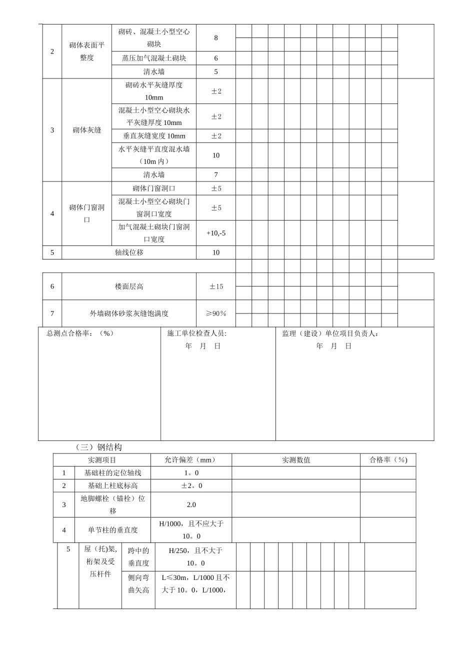 结构工程实体质量实测实量检查表_第2页