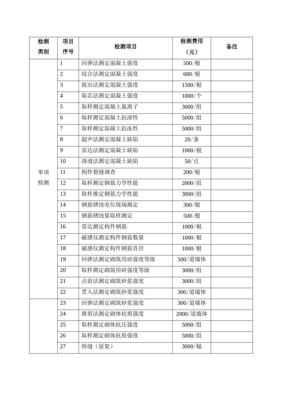 结构检测收费标准_第1页