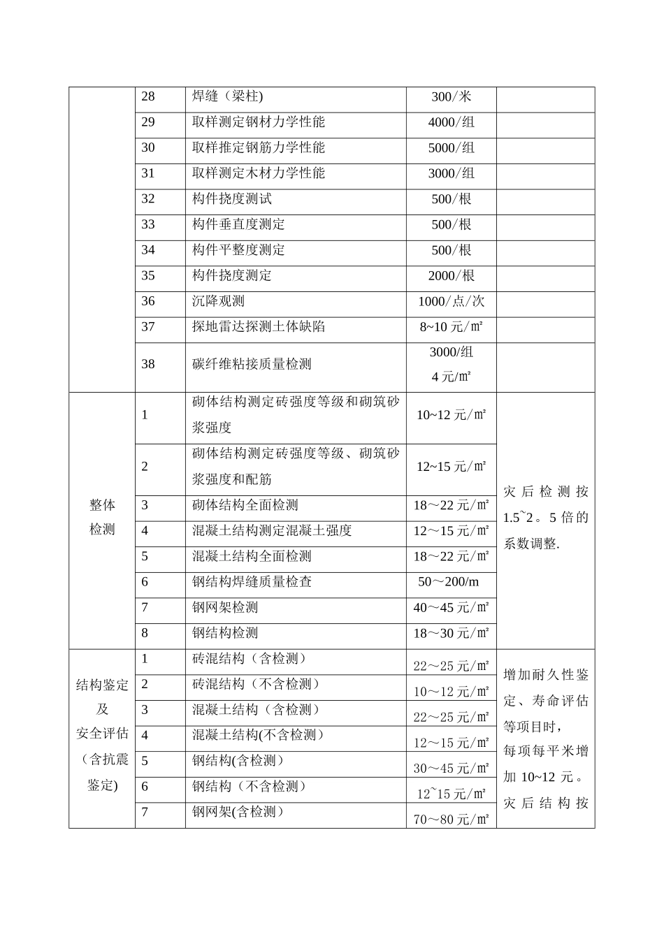 结构检测收费标准_第2页
