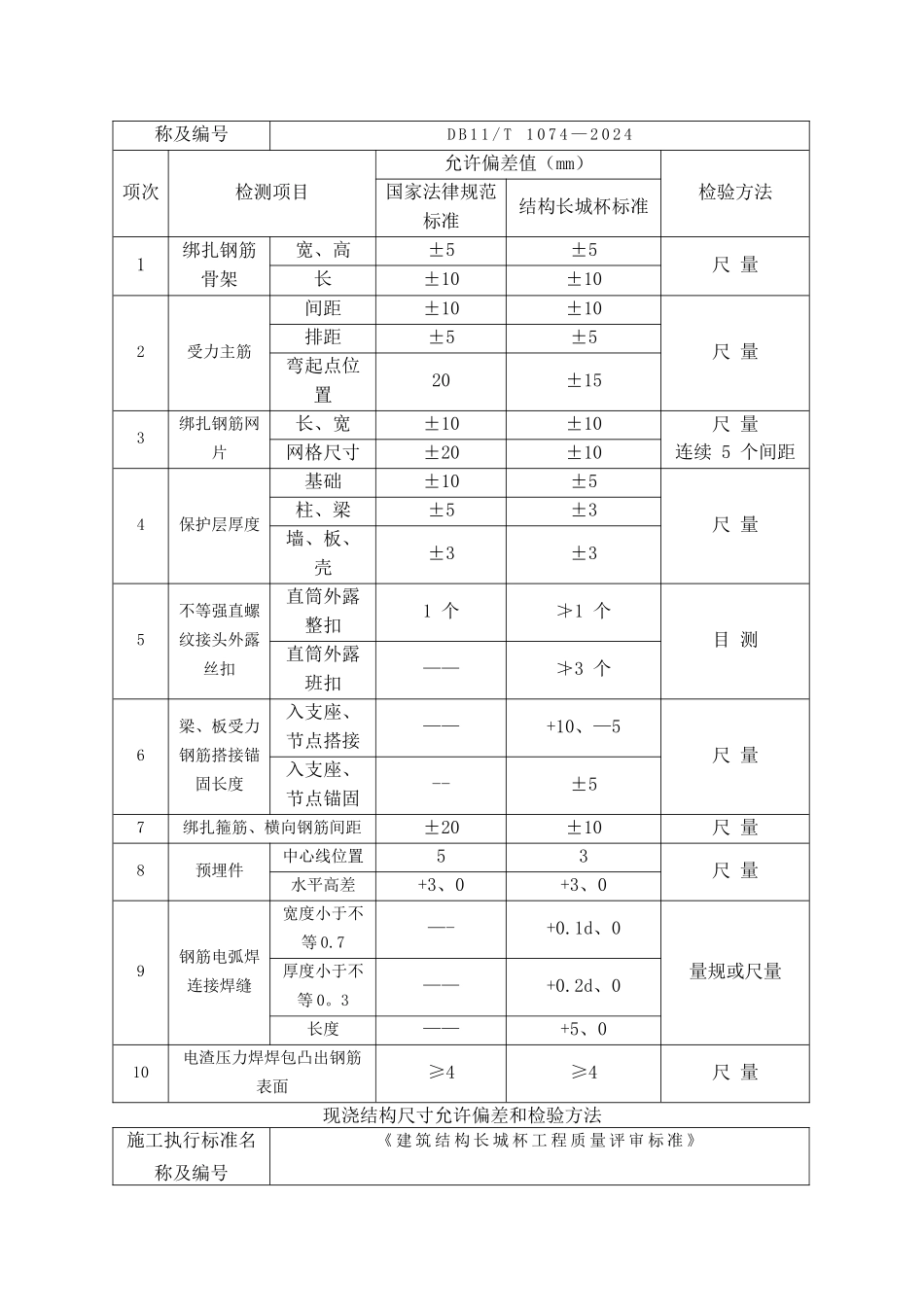 结构长城杯允许偏差和检验方法表_第2页