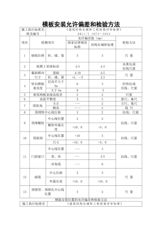 结构长城杯允许偏差和检验方法表
