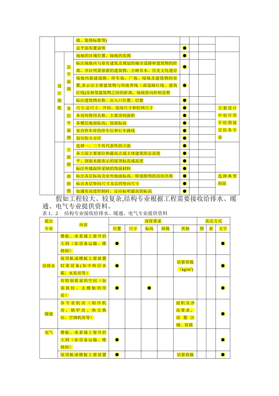 结构设计流程_第3页