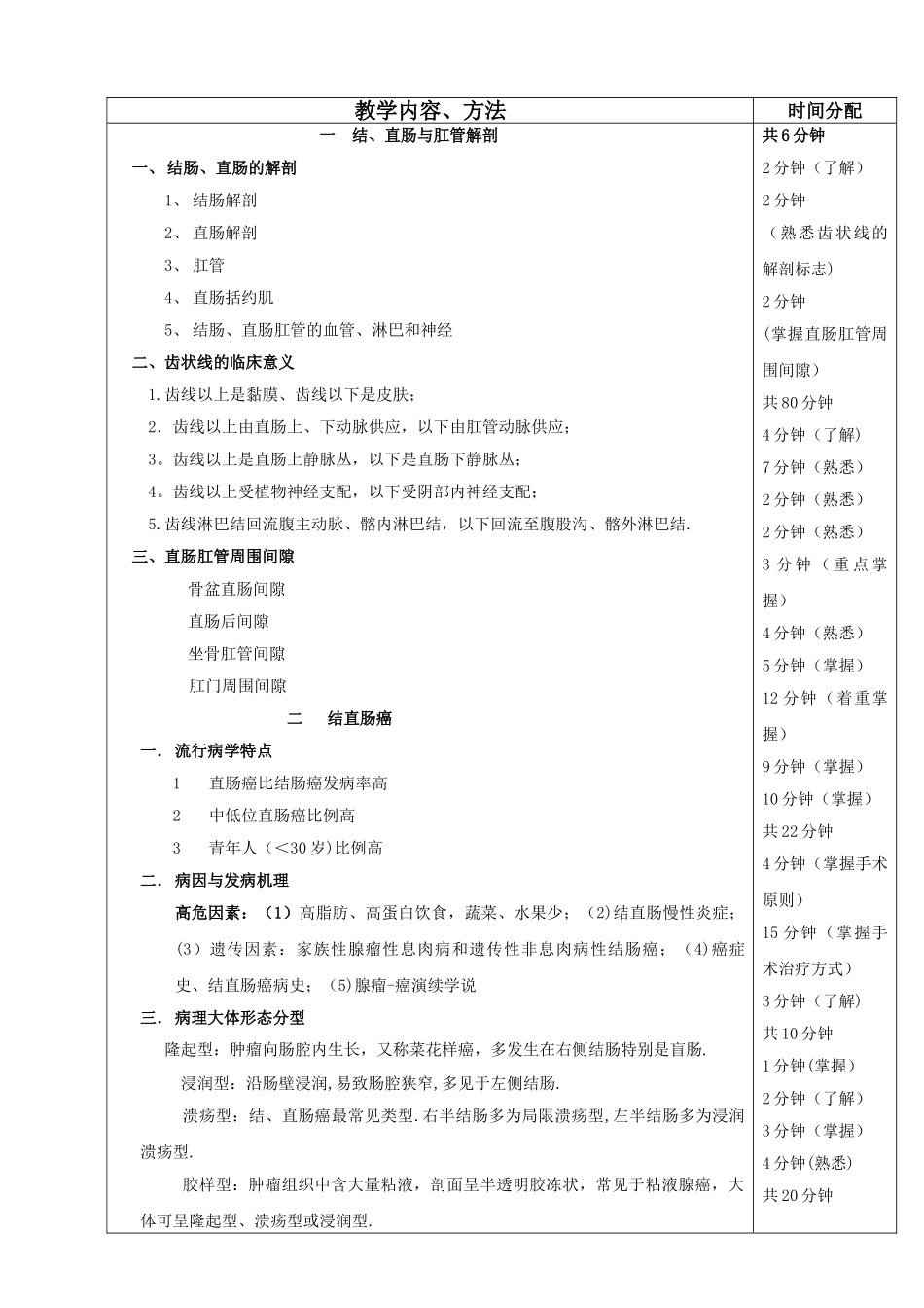 结直肠肛门疾病疾病教案_第3页