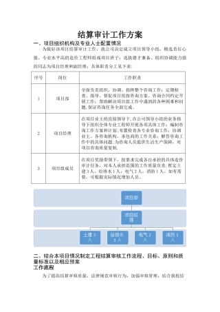 结算审计工作方案