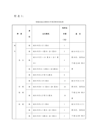绕城高速公路树木竹果茶树补偿标准