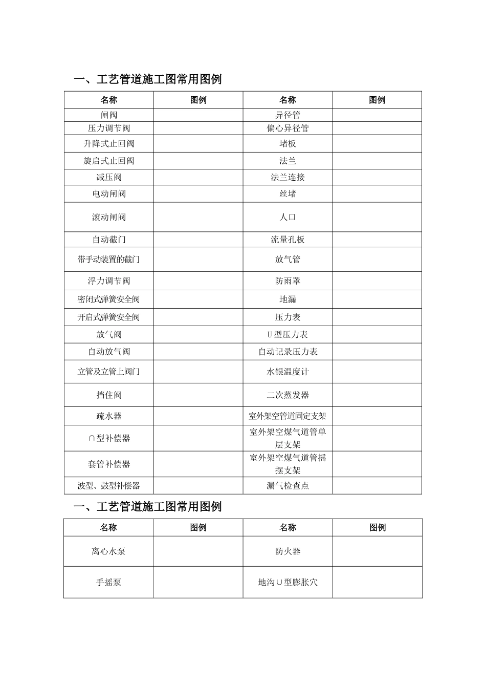 给排水、暖通、空调、消防施工图全部图例大全_第1页