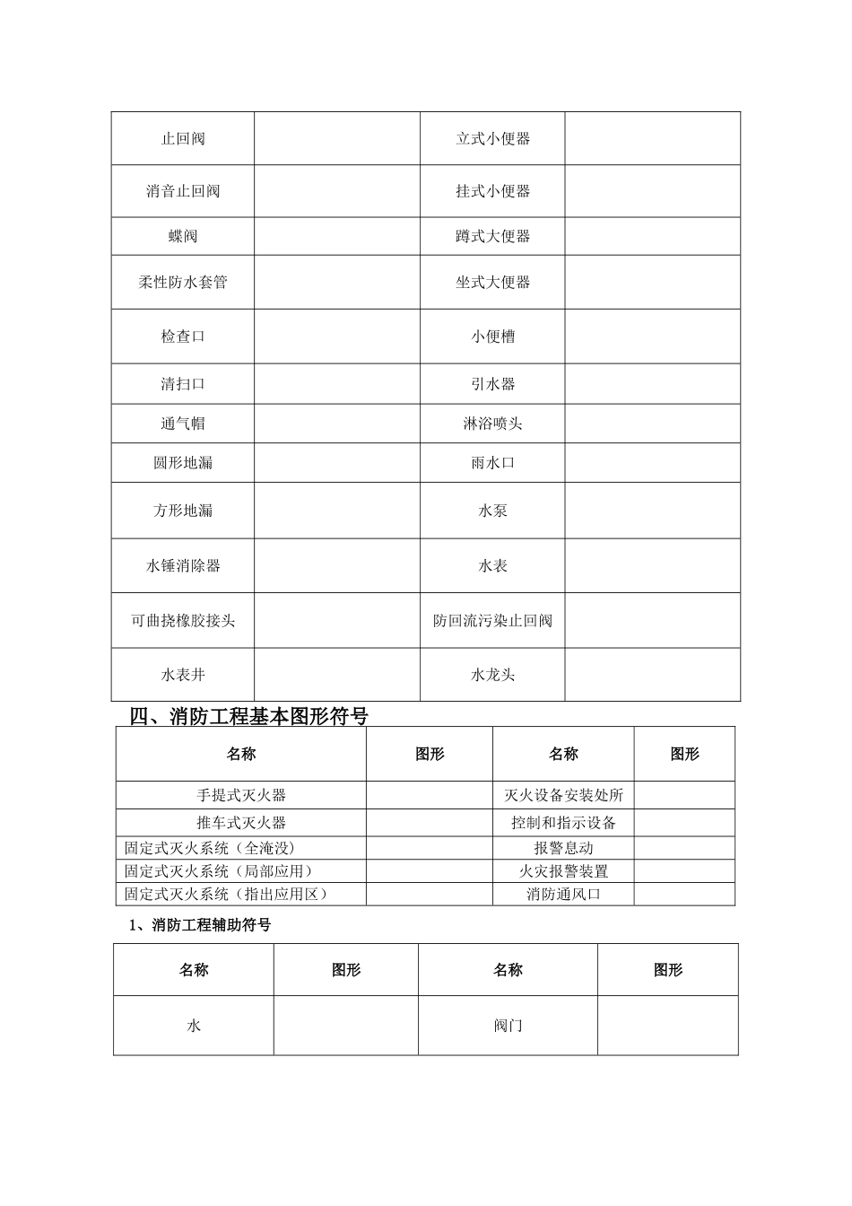 给排水、暖通、空调、消防施工图全部图例大全_第3页