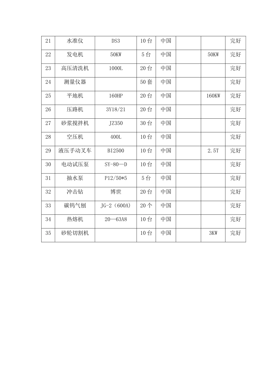 给排水主要施工机械设备表_第2页