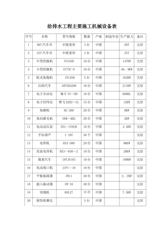 给排水主要施工机械设备表