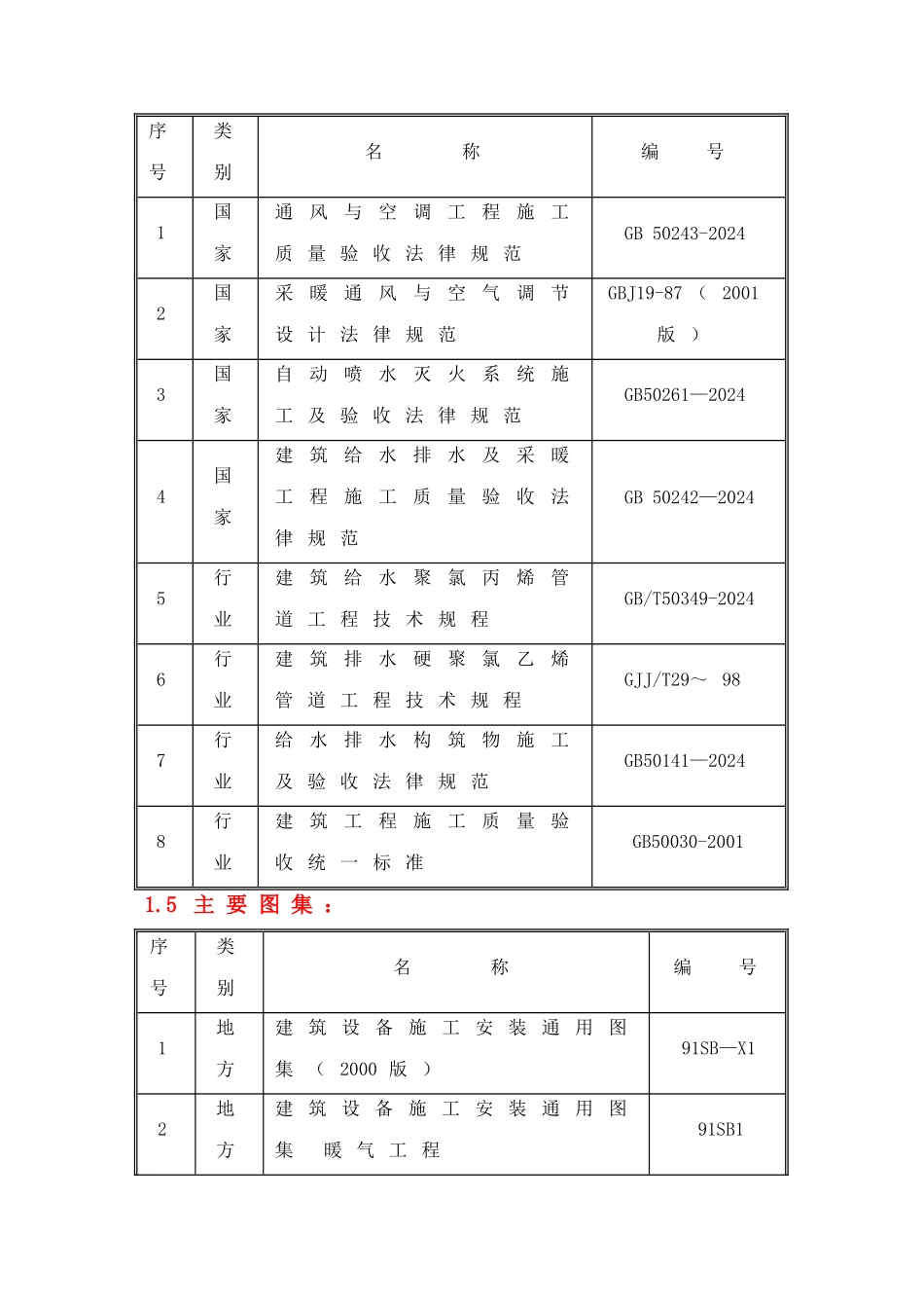 给排水及暖通施工方案_第2页