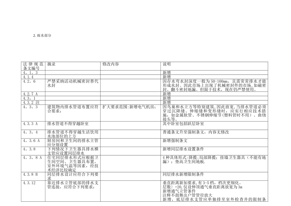 给排水及消防设计培训总结_第3页