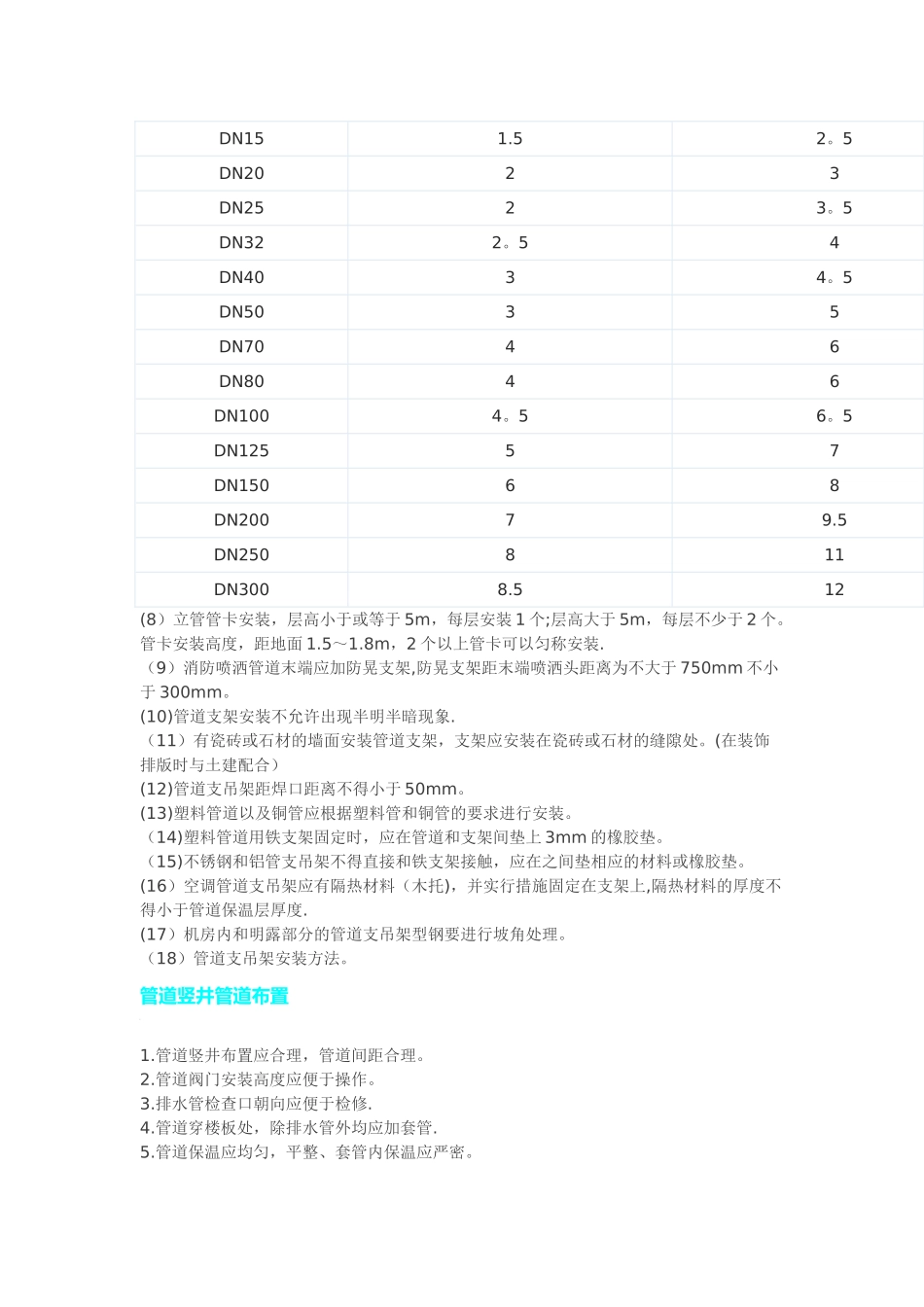 给排水工程管道预留预埋要求_第2页