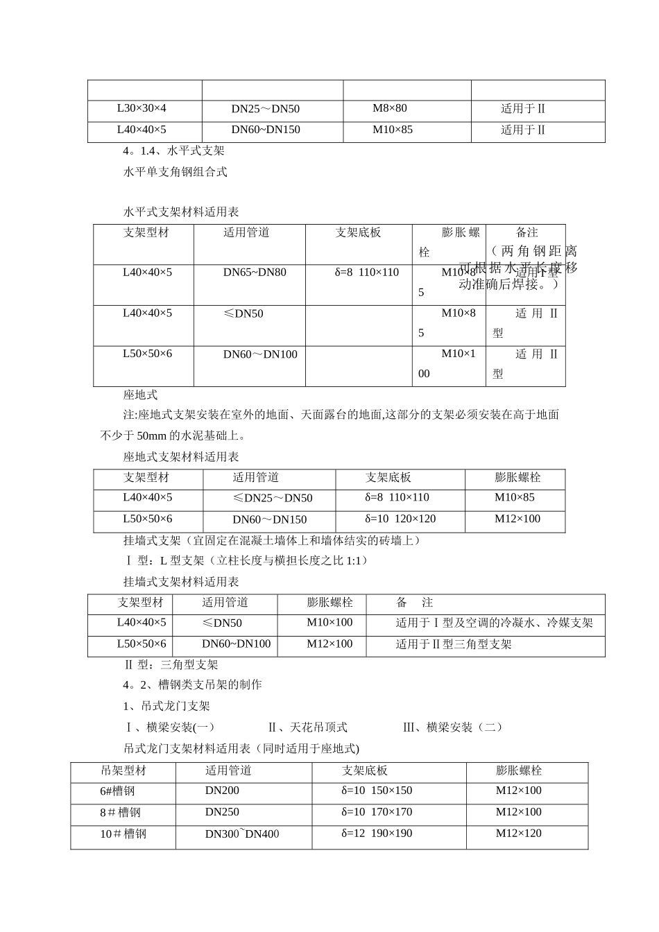 给排水支吊架专项方案_第3页