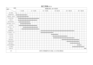 给排水工程进度表
