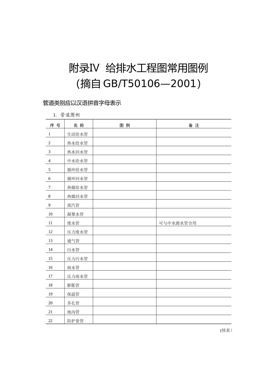 给排水施工图例_第1页