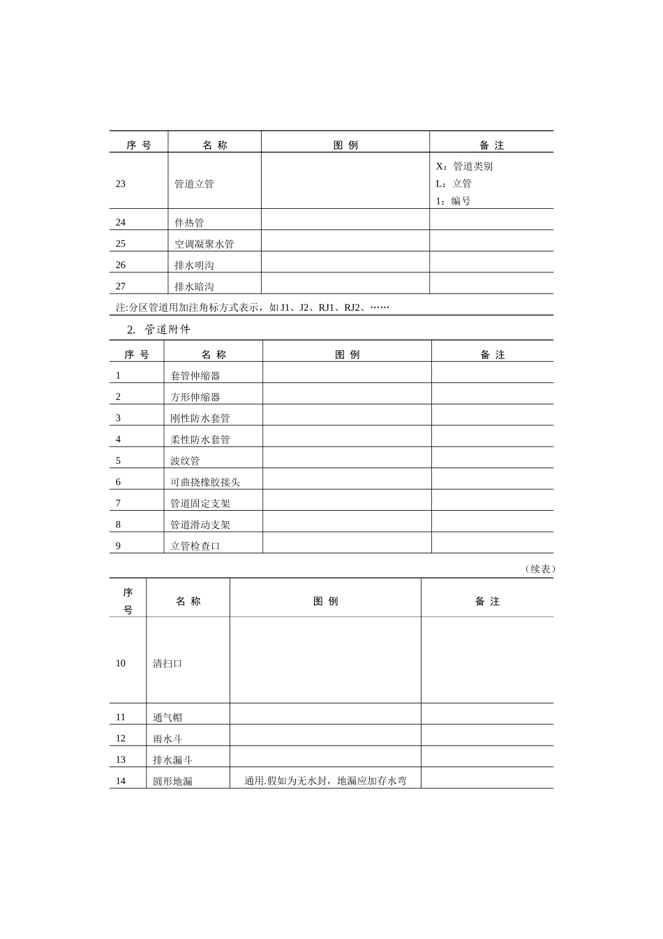 给排水施工图例_第2页