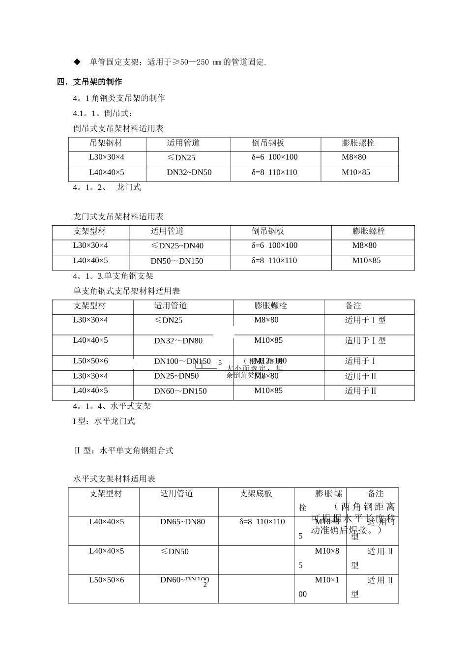 给排水支吊架专项技术方案_第3页