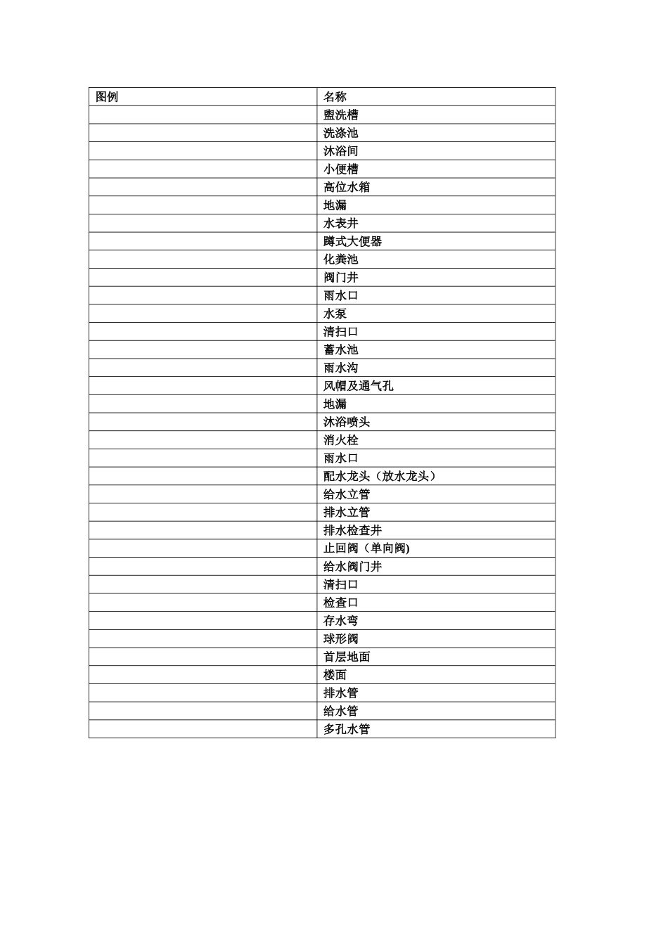 给排水施工图常用图例_第1页