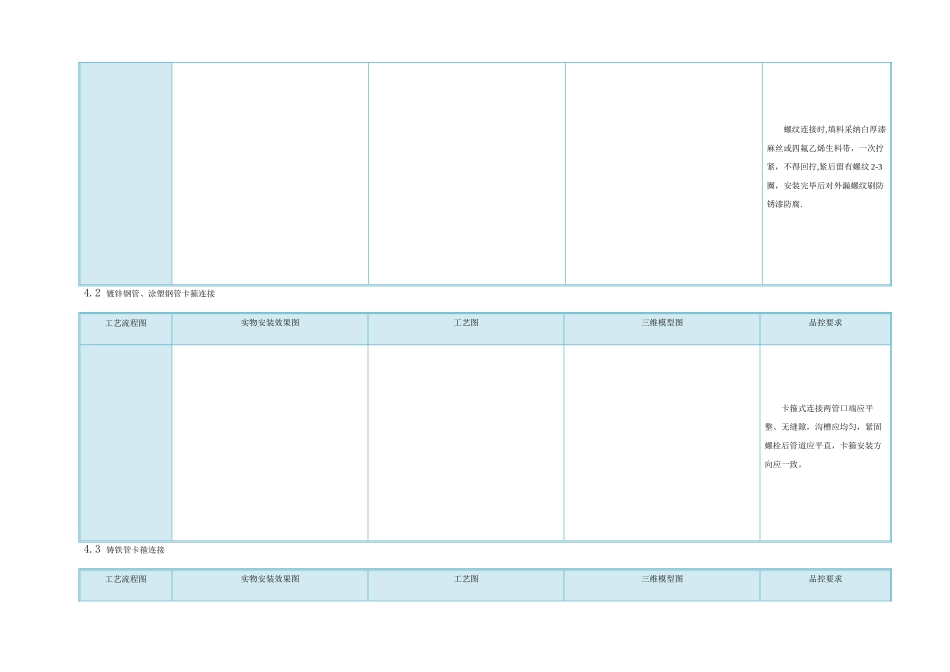 给排水施工工艺方案_第3页