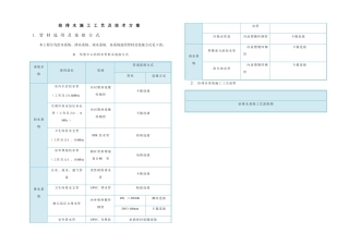 给排水施工工艺方案