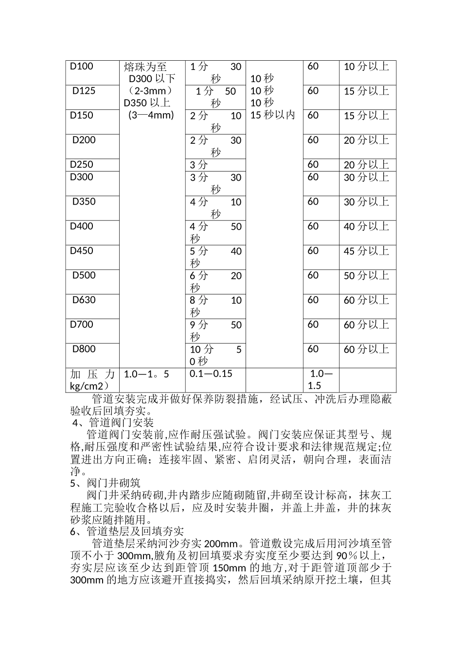 给排水施工技术标准_第3页