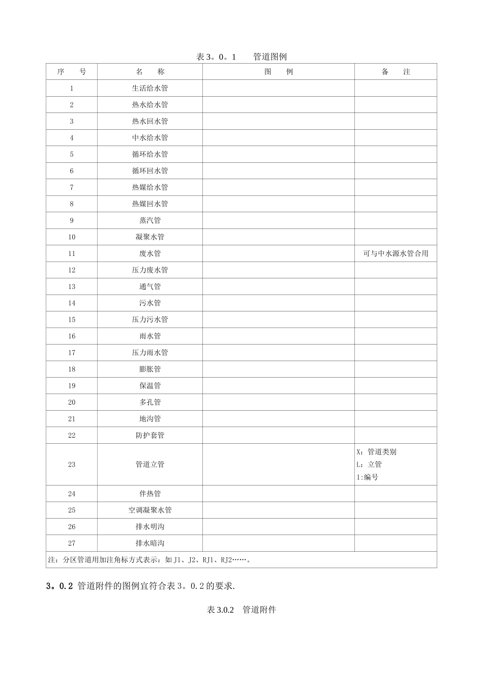 给排水施工常用图例_第1页