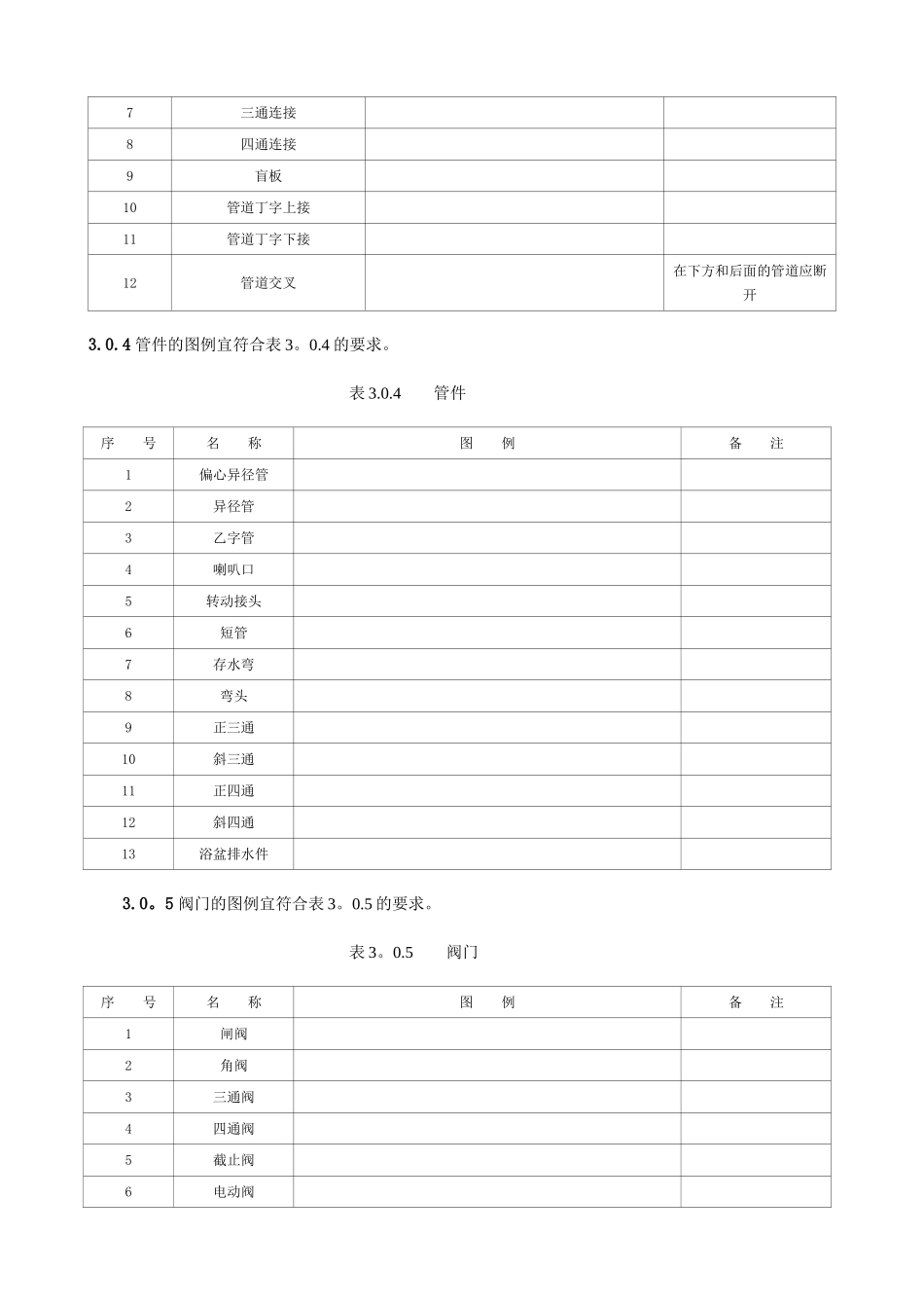 给排水施工常用图例_第3页