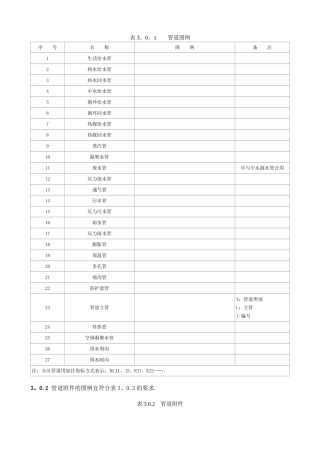 给排水施工常用图例
