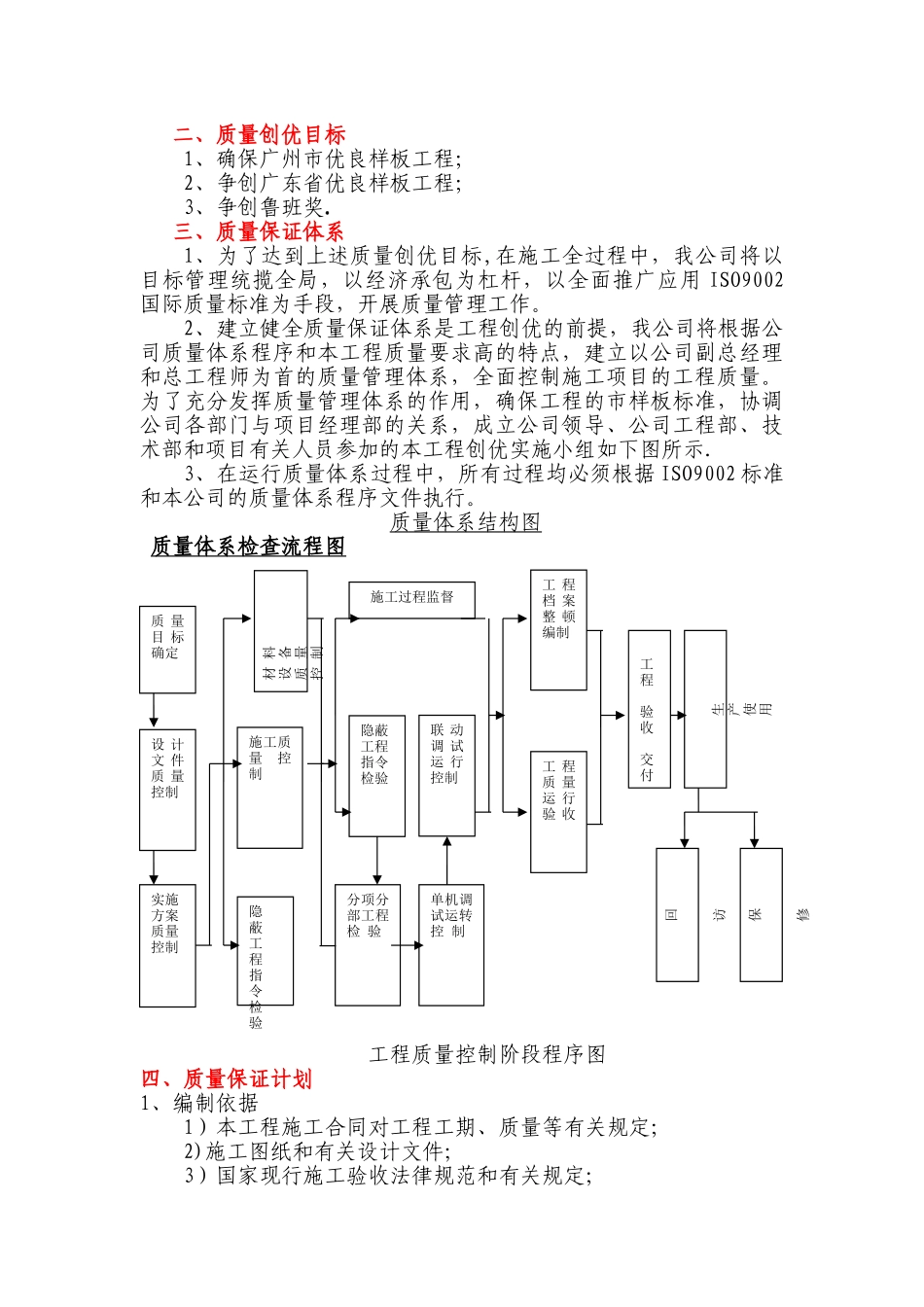 给排水机电安装工程创优方案_第3页