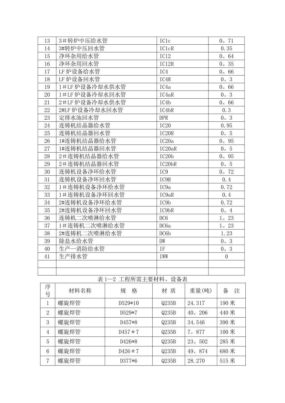 给排水管道安装施工方案_第3页