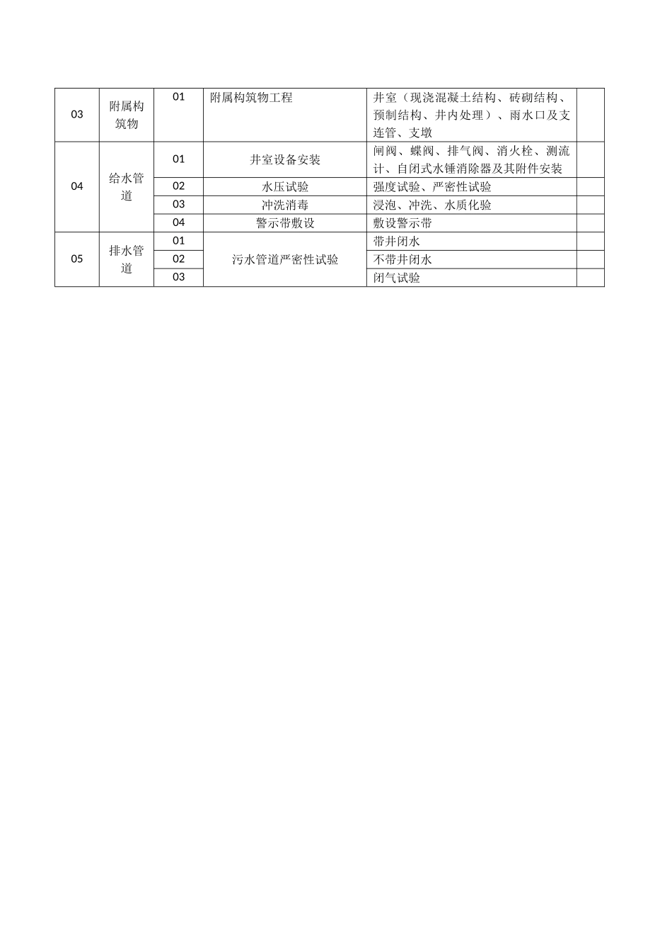 给水排水管道工程分部划分_第2页