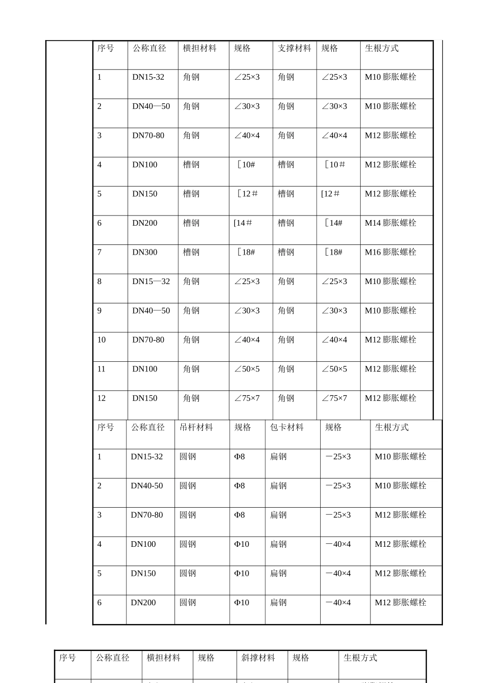 给水施工技术交底_第2页