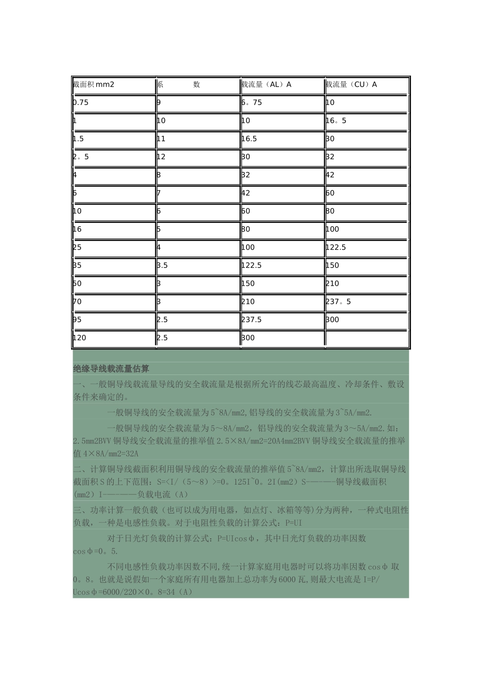 绝缘导线载流量计算表_第1页