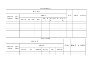 绝缘手套、绝缘鞋检查表