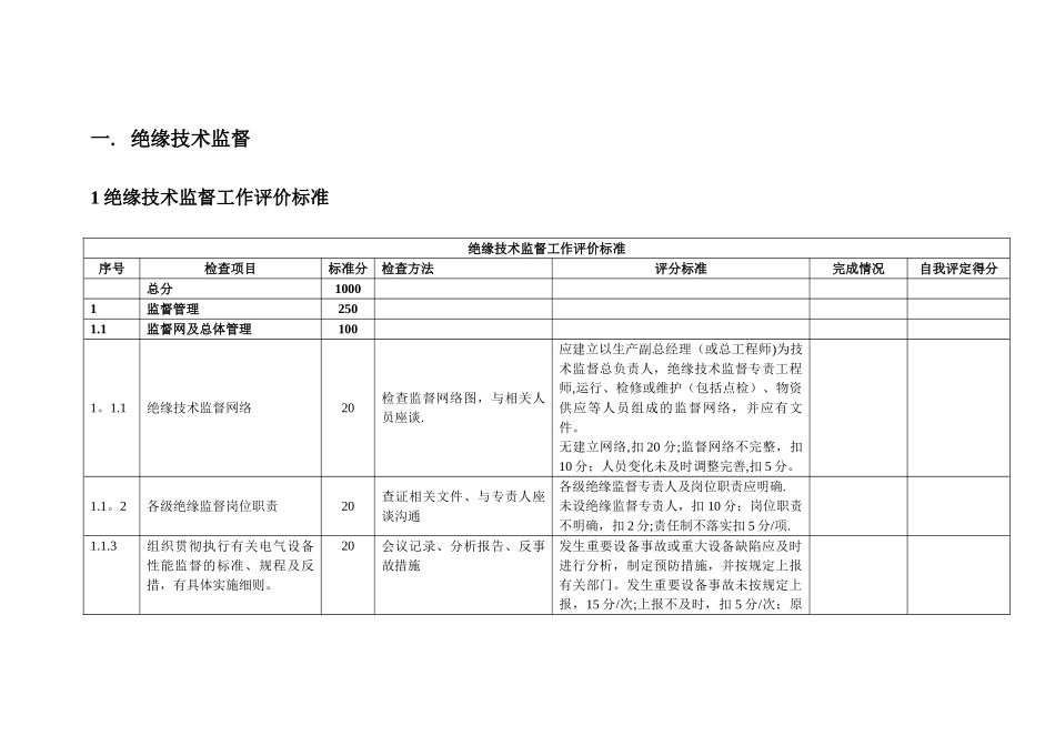 绝缘技术监督自查表_第1页