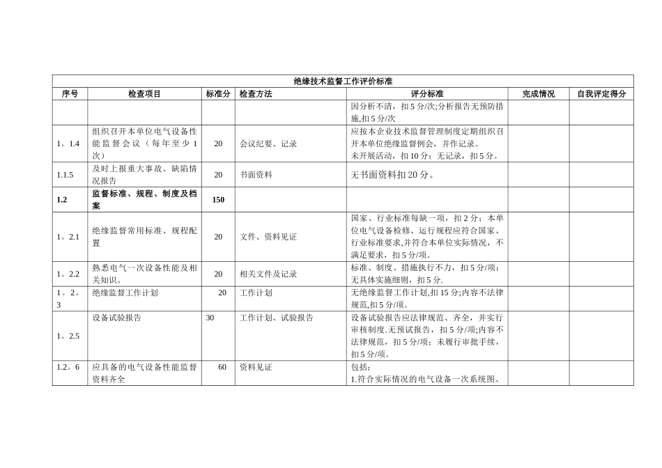 绝缘技术监督自查表_第2页