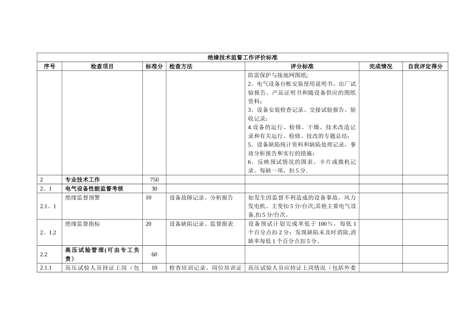 绝缘技术监督自查表_第3页