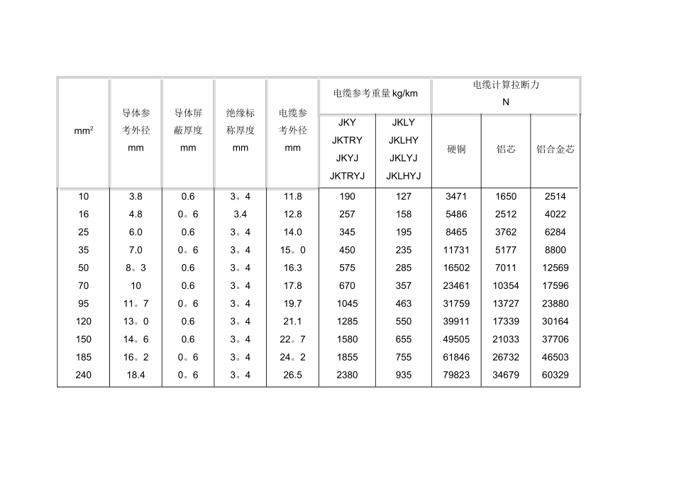 绝缘架空导线重量表_第1页