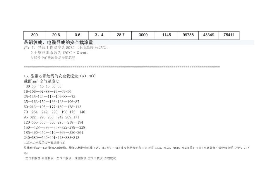 绝缘架空导线重量表_第2页