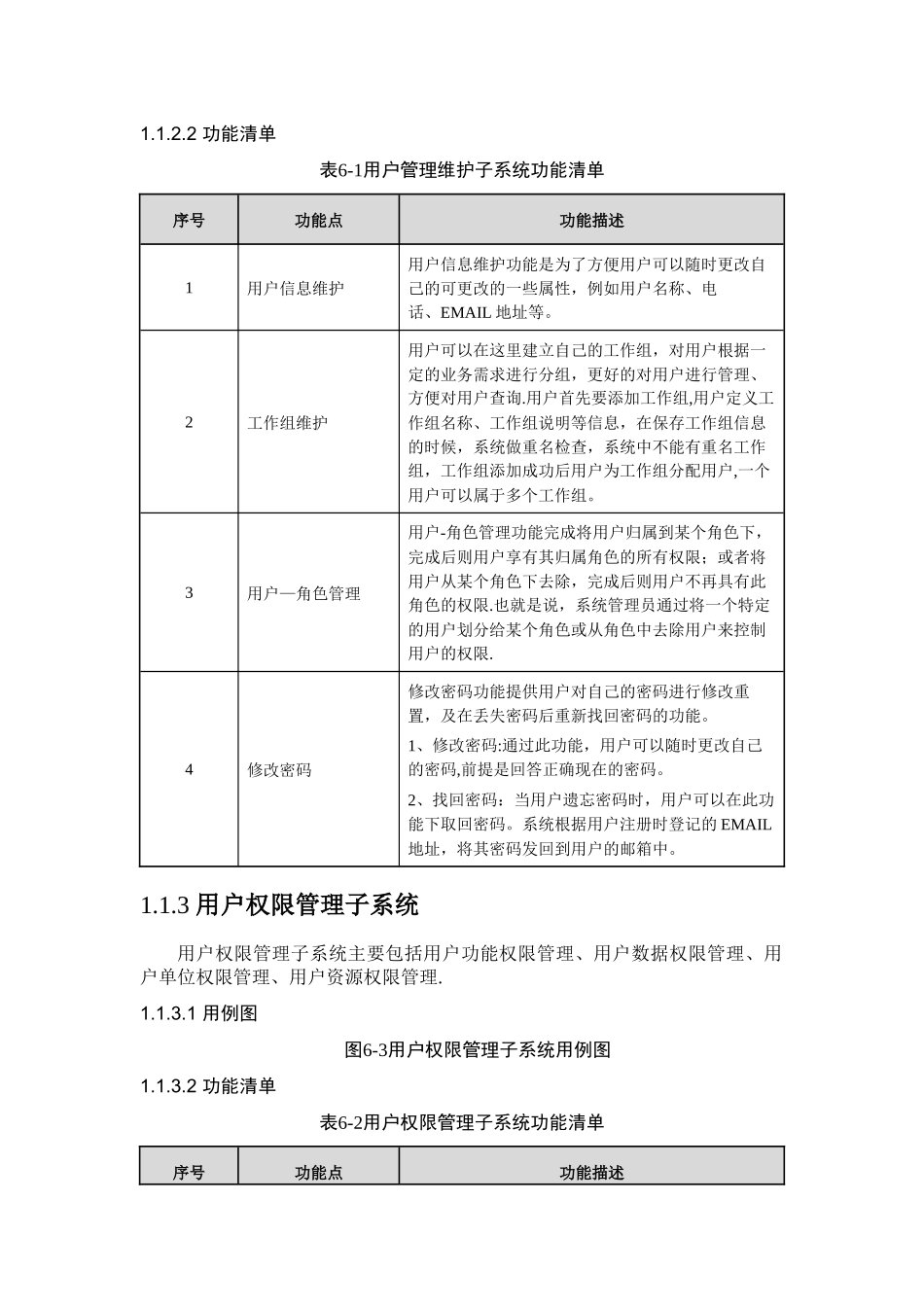 统一后台管理系统_第2页