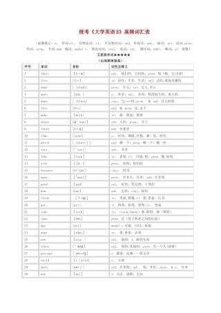 统考《大学英语B》高频词汇表