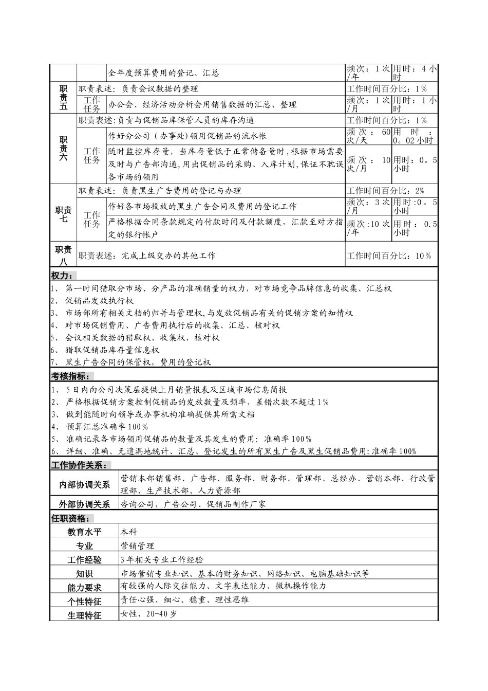 统计分析岗位说明书_第2页