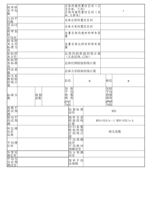 统计学复习概念重点-贾俊平