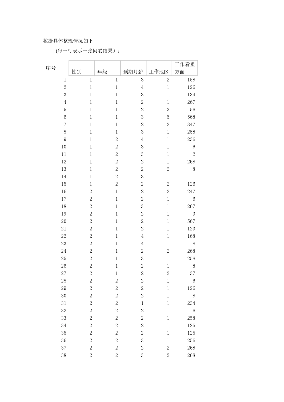 统计学大作业调查实验报告_第3页