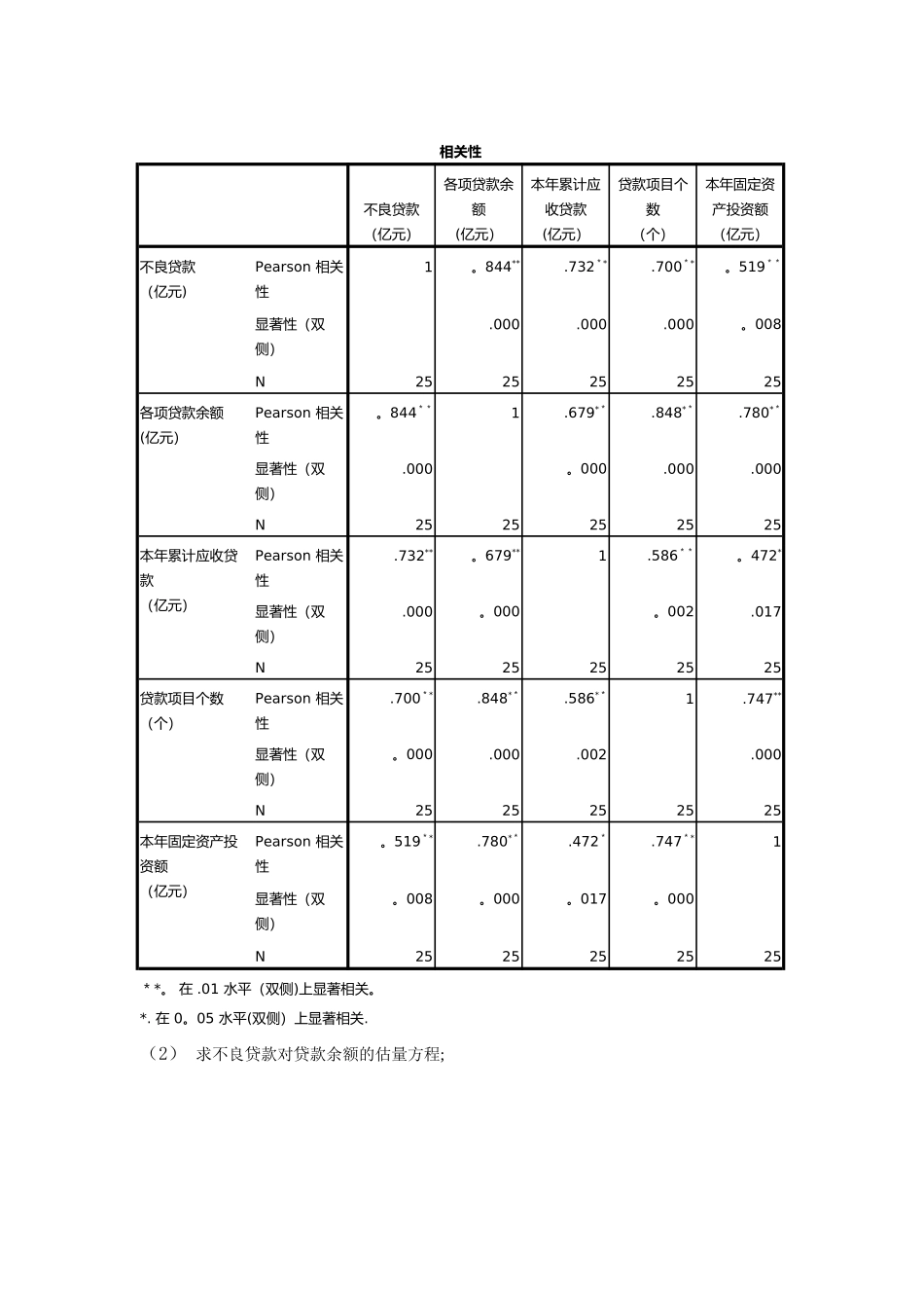 统计学实验作业_第2页