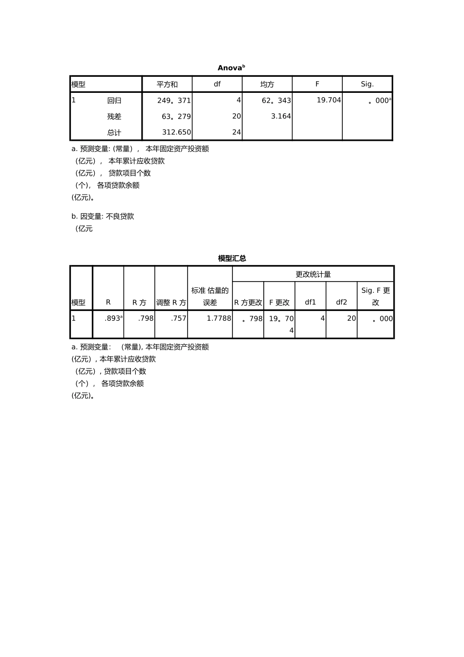 统计学实验作业_第3页